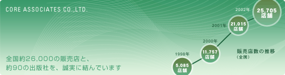 CORE ASSOCIATES CO.,LTD